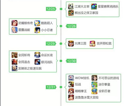 360發(fā)布2014年12月手游指數(shù) 動(dòng)作游戲最暢銷(xiāo)