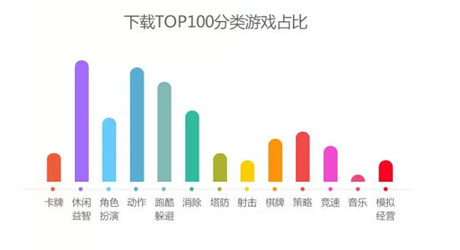 360發(fā)布2014年12月手游指數(shù) 動(dòng)作游戲最暢銷(xiāo)