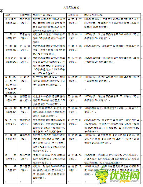 盜墓筆記手游技能秘書(shū)圖鑒