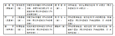 盜墓筆記手游技能秘書(shū)圖鑒