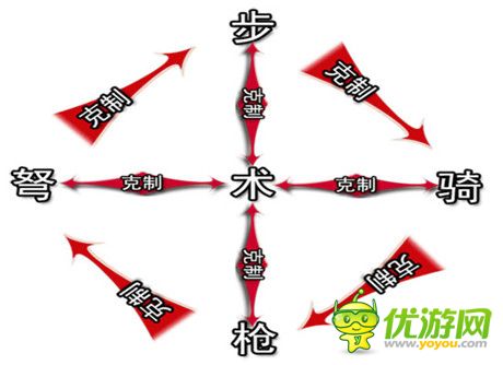 《三國英雄》在WMGC路演展示兵種克制