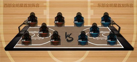 全明星號(hào)角吹響《NBA夢(mèng)之隊(duì)》開啟全民大競(jìng)猜