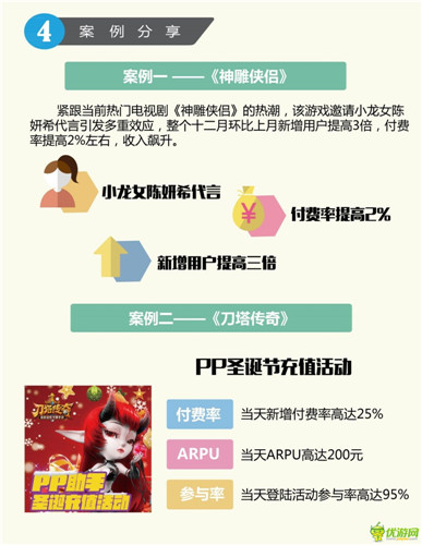 PP助手12月游戲報告：經(jīng)典細移植IP、小說IP火熱
