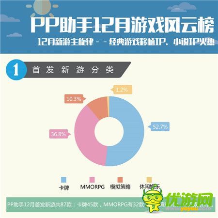 手機(jī)游戲一周熱門資訊回顧(2015.01.12-2015.01.16)