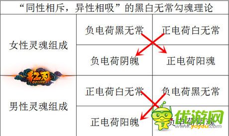 中西結(jié)合 3k玩《紅刃OL》東方妖怪即將參戰(zhàn)