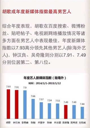 胡歌代言《魔力時(shí)代》 定檔1月28日內(nèi)測