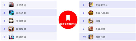 百度移動游戲發(fā)布12月數(shù)據(jù)：經(jīng)典IP創(chuàng)造“奇跡”
